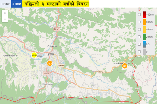 मकवानपुरमा भारी वर्षा, खोला किनारमा सतर्क हुन आग्रह